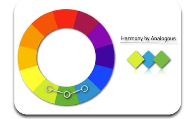 diagram kombinasi warna analogous