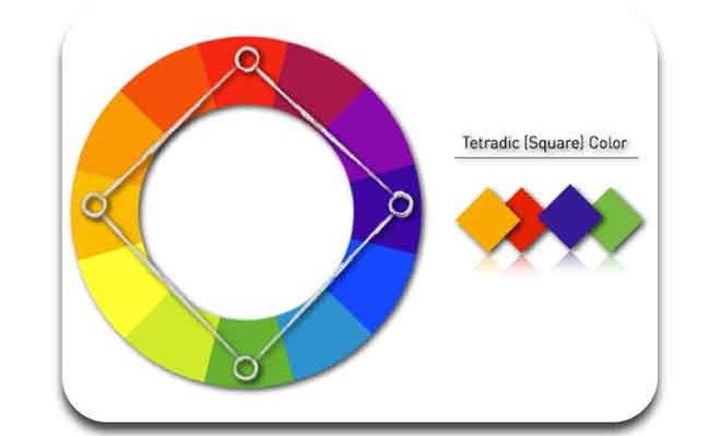 diagram kombinasi warna tetradic (square)