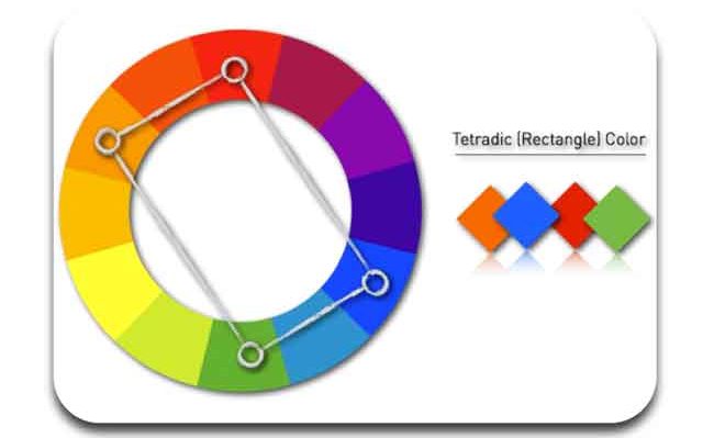 diagram kombinasi warna tetradic (rectangle)